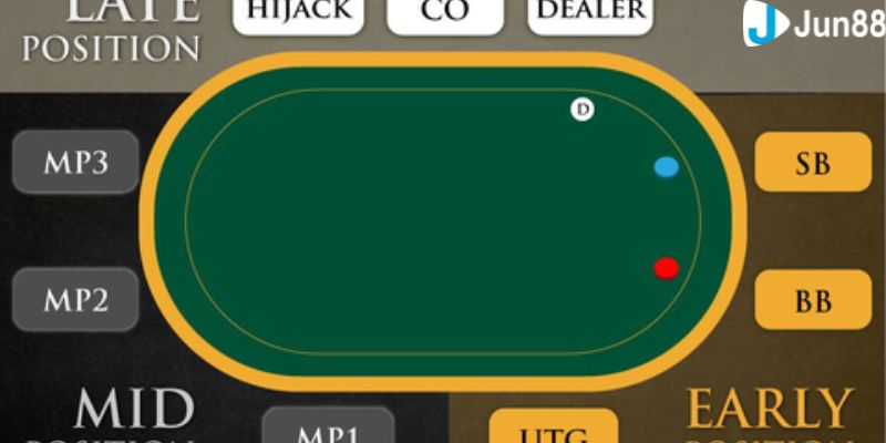 Các vị trí trong Poker: Những lợi thế không ngờ