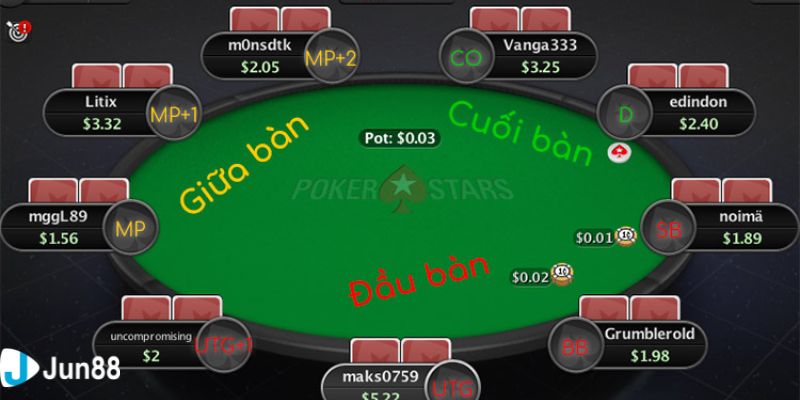 Tầm quan trọng của các vị trí trong poker người chơi cần biết