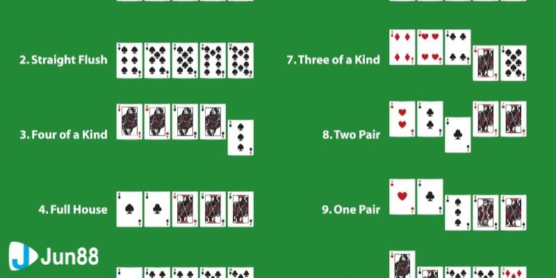 Cách xếp hạng và thứ tự bài poker bạn cần biết