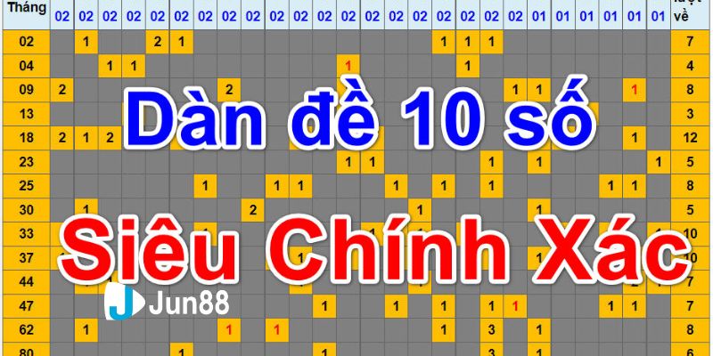 Mẹo chơi dàn đề 10 số khung 2 ngày cực chất, thắng lớn
